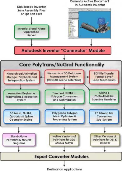 Autodesk Inventor® 2012 CAD Conversion System for 3ds Max®, Maya ...